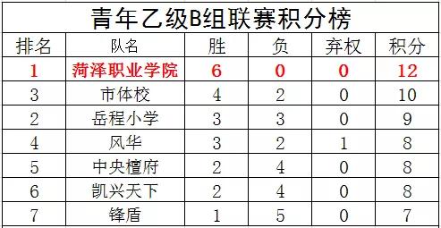 包含陕西男篮再胜对手,积分榜稳居前列的词条 包含陕西男篮再胜对手,积分榜稳居前列的词条