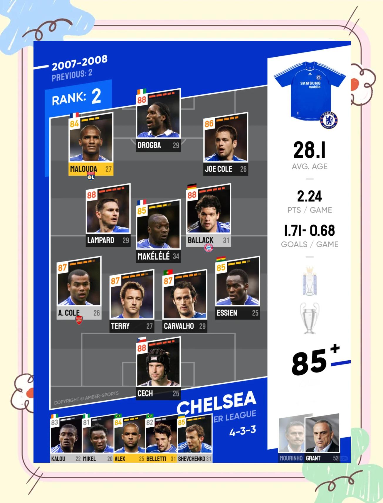 包含切尔西青训努力异常,堪比欧冠精英的词条 包含切尔西青训努力异常,堪比欧冠精英的词条