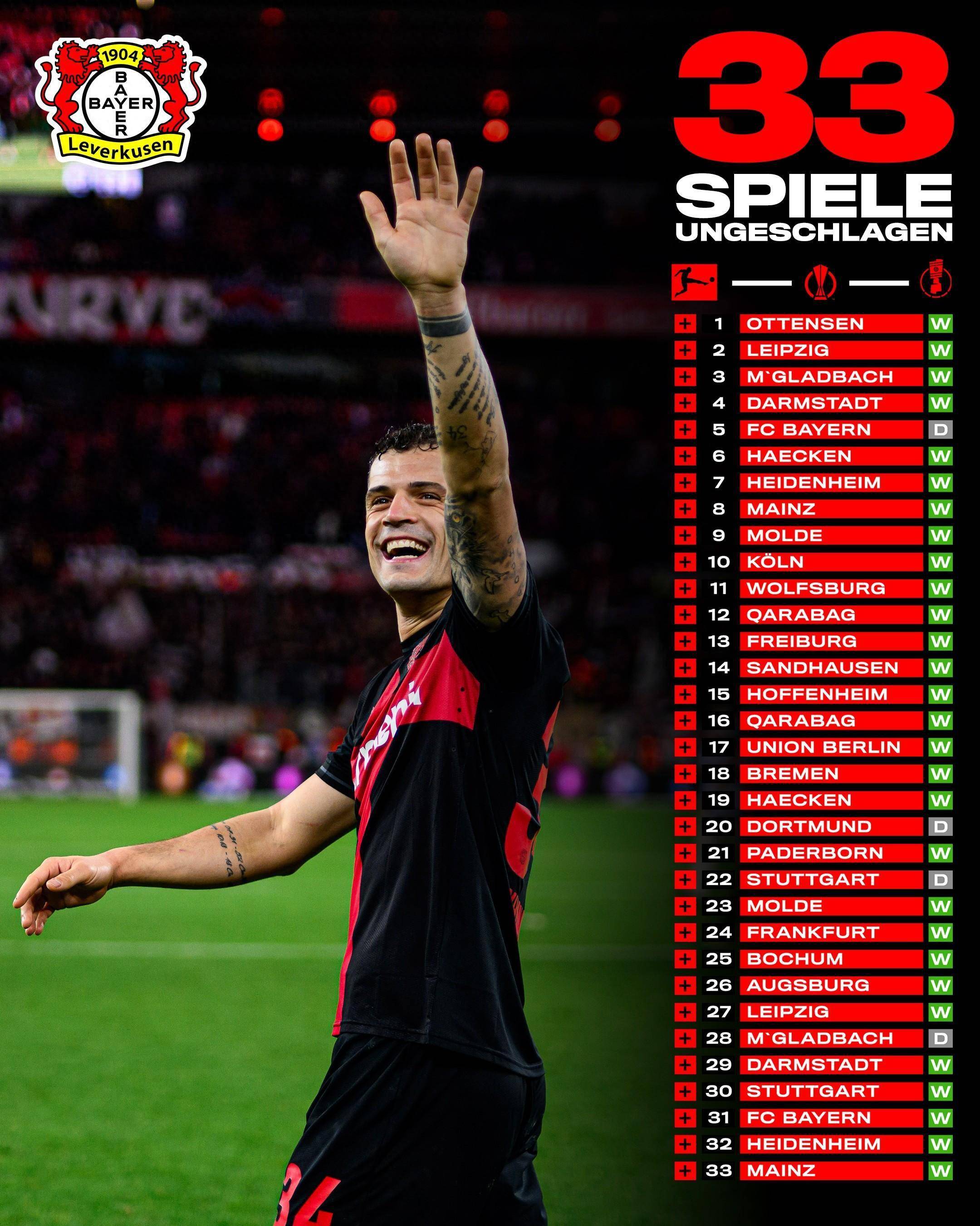 关于勒沃库森发挥火力,取得连胜势不可挡的信息 关于勒沃库森发挥火力,取得连胜势不可挡的信息