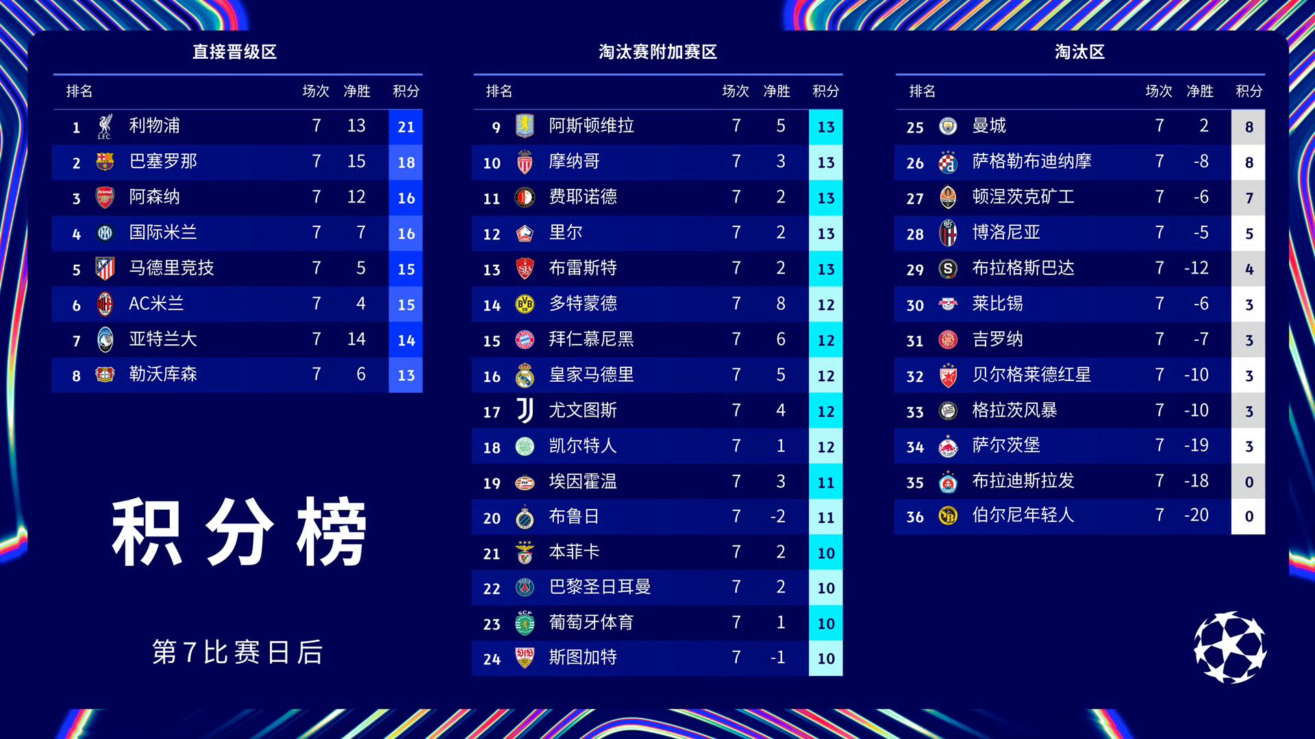 雷恩神勇晋级,欧冠四强身价暴涨的简单介绍 雷恩神勇晋级,欧冠四强身价暴涨的简单介绍