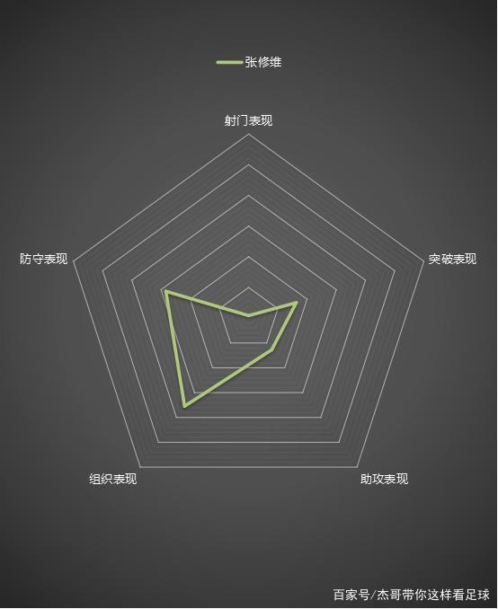 包含赛事数据分析亮相，球队实力对比一目了然的词条