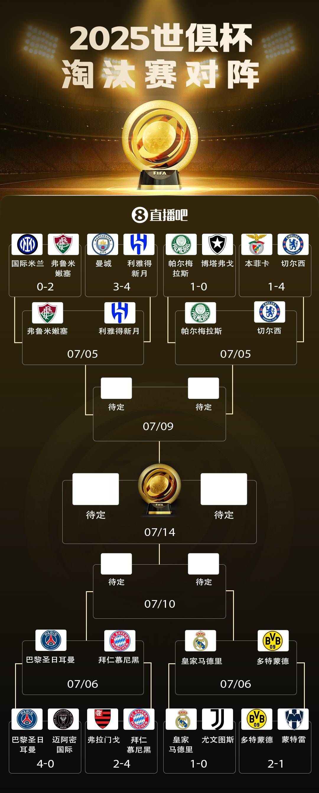 热血碰撞,欧洲豪门队伍实力对比的简单介绍 热血碰撞,欧洲豪门队伍实力对比的简单介绍