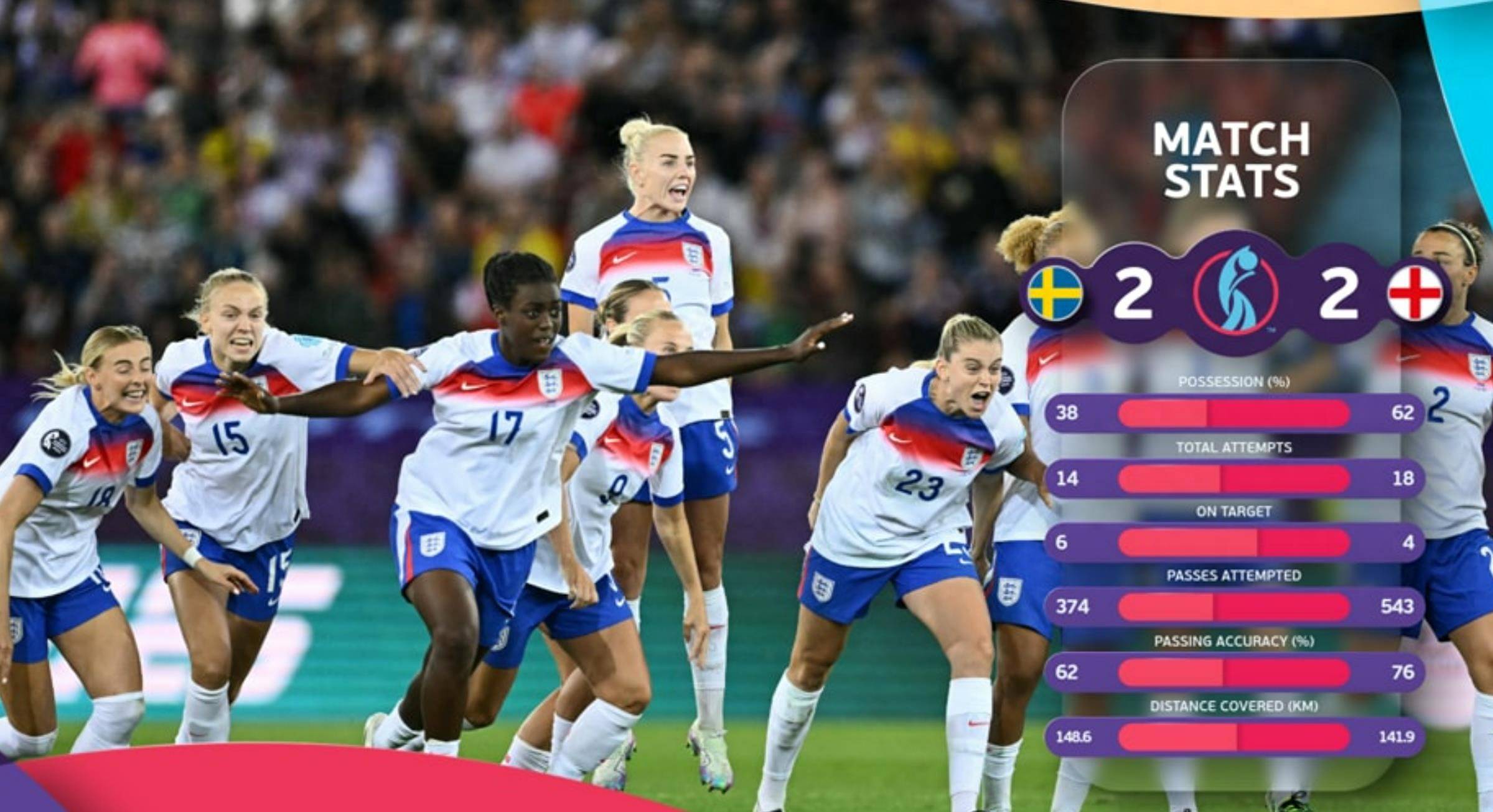 意大利女足大胜,成功跻身东南亚杯半决赛 意大利女足大胜,成功跻身东南亚杯半决赛