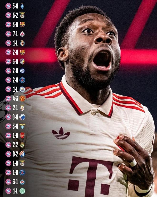 关于拜仁大胜对手，欧冠战绩再掀新高峰的信息